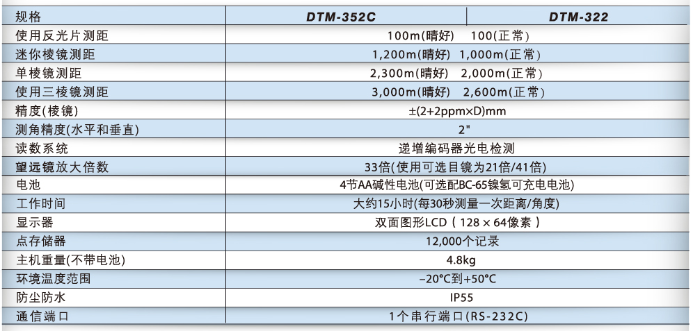 Nikon DTM-300系列全站儀技術參數(shù)