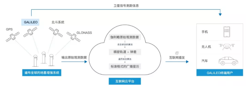 伽利略停擺之時(shí)，千尋位置如何實(shí)現(xiàn)它的“復(fù)活”？