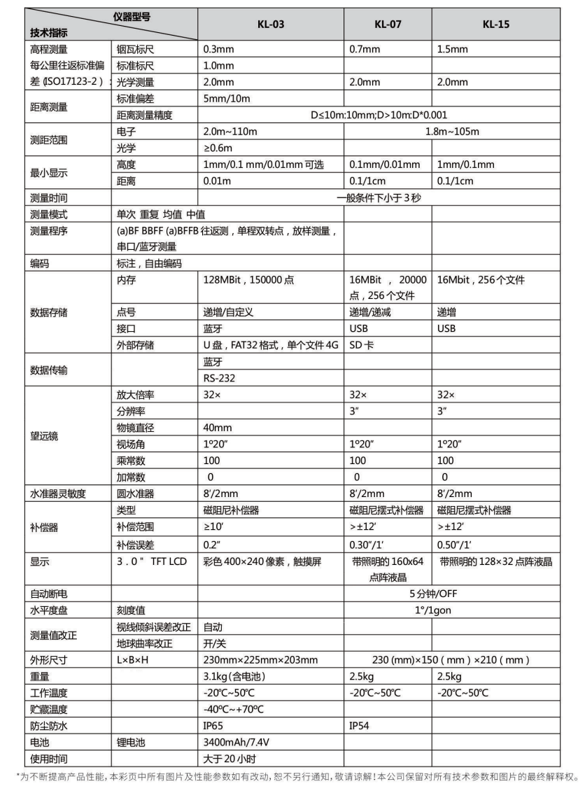 科力達KL-07電子水準儀技術參數(shù)