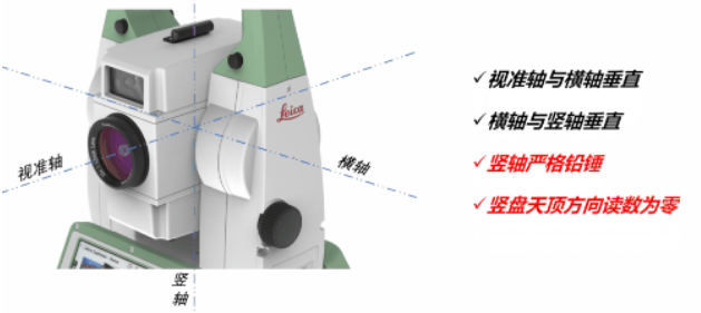 全站儀到底能不能“歪著”測(cè)？