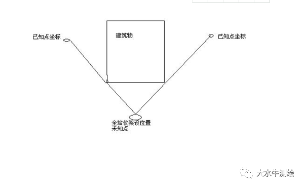 全站儀測(cè)回法，快來(lái)了解一下！